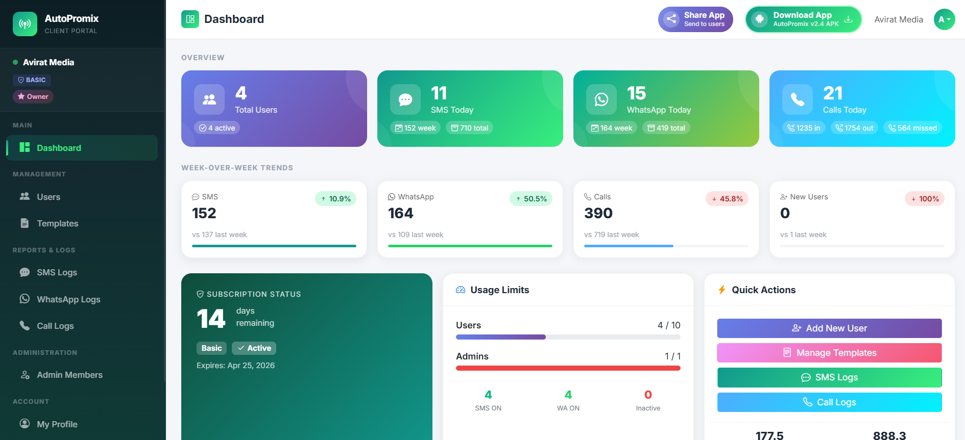 AutoPromix super admin dashboard